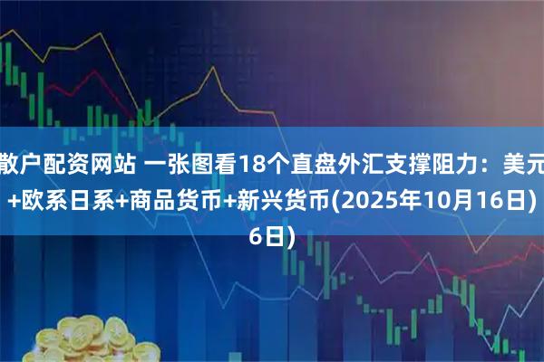 散户配资网站 一张图看18个直盘外汇支撑阻力：美元+欧系日系+商品货币+新兴货币(2025年10月16日)
